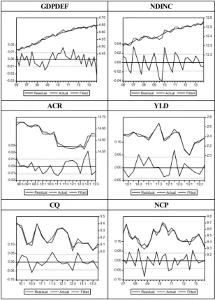 Table 1. Stability of Supply-Demand Model