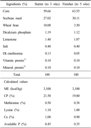 Table  1.  Basic  diet  composition