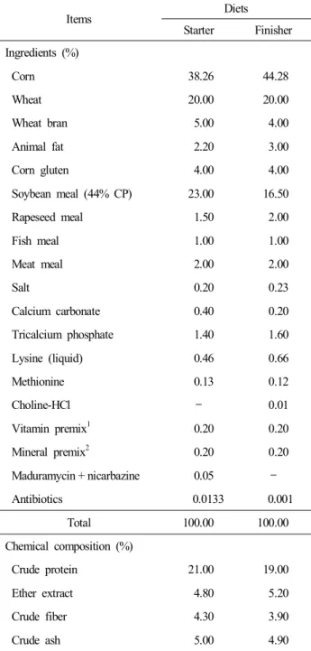 Table  1.  Feed  formula  and  chemical  composition  of  basal  diets