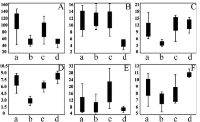 Fig. 3. Flowering seasons of S. kakudensis and its relatives. E: