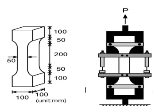 Table 4. Physical properties and chemical compositions of filler Density (g/㎠) Surface area (㎠/g) Chemical composition (%)SiO2Al2O3CaO SO 3 2.98 3,117 3.80 28.66 13.55 51.35