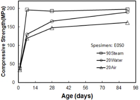Fig. 3. Slump flow of UHPC according to EA and  SRA contents