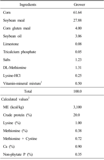 Table  1.  Fourmula  and  chemical  composition  of  the  basal  diet