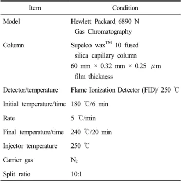 Table  2.  GC  condition  for  analysis  of  fatty  acids  compositions