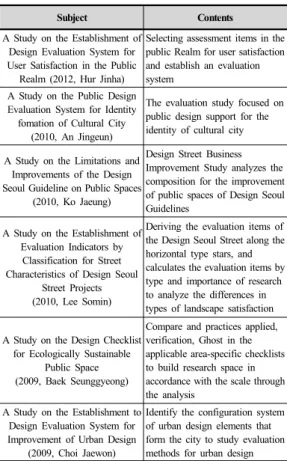 Table 2.  Public space design evaluation analysis Subject of analysis