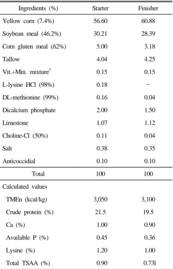 Table 1. Formula and chemical compositions of the experimental  diets