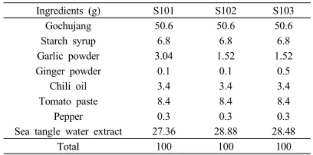 Table 1. Formula for Gochujang Sauce 
