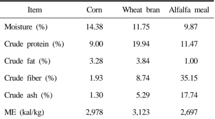 Table 1. The general ingredient of feed which is used in expe- expe-riments