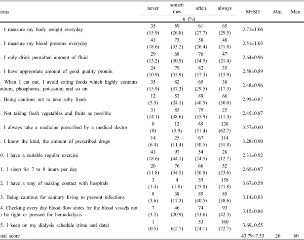 Table 3. Physiological Parameters and Health-related Quality of Life 