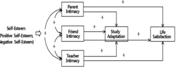 Table 1. Factor Analysis and Reliability Analysis on Individual Characteristic