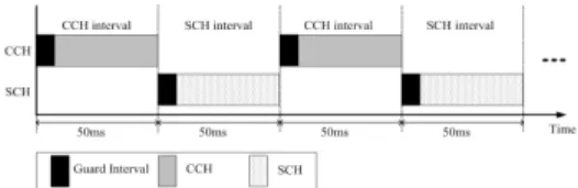 Fig. 5. Lack of contention and data transmission time  during CCH interval