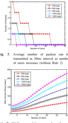 Fig.  8. MAC access delay as number of users  increases (with Rule 2)