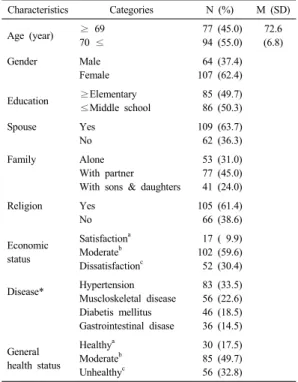 Table 1. General Characteristics of Subjects  (N=171)