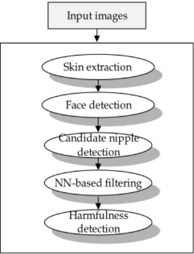 Fig. 1. Overall flow of the suggested algorithm