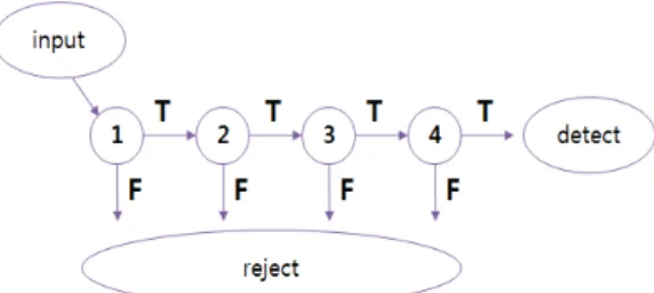 Fig. 4. Structure of artificial neural network