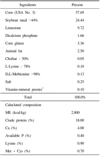 Table 1. Formula and composition of control diet