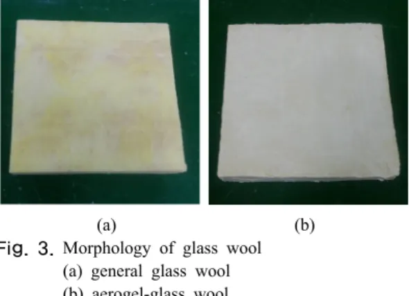 Fig. 5. Density change on changes in aerogel contents