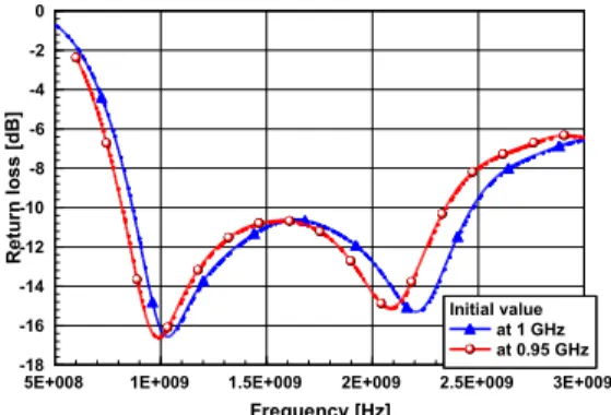 Fig. 3. (a) Configuration and (b) equivalent circuit of a  proposed sleeve monopole 