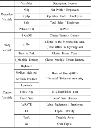 Table 4. Description of the variables