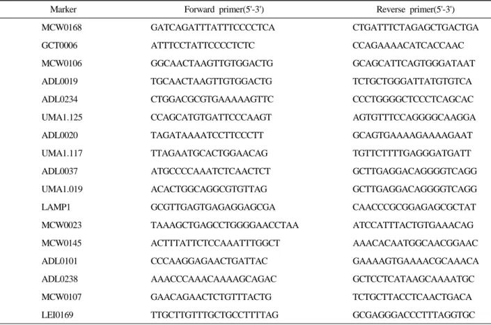 Table 2. Primer sequences for the microsatellite markers used in this study
