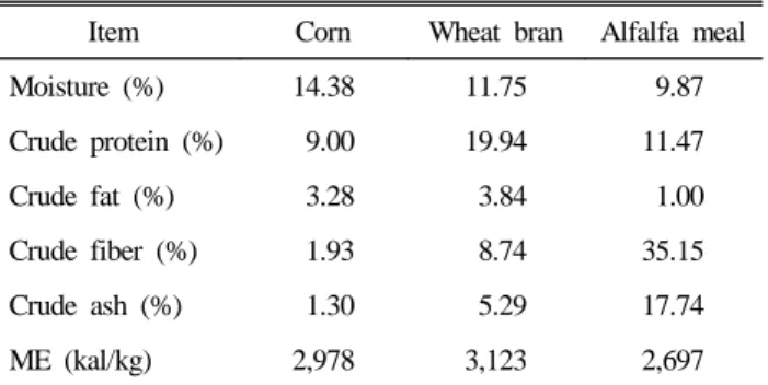 Table 1. The general ingredient of feed which is used in experi- experi-ments