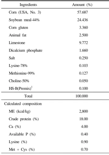 Table 1. Formula and composition of basal diet.