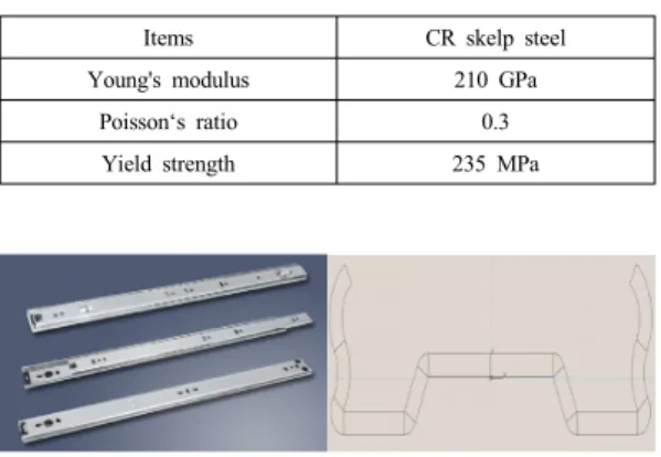 Table 1. Physical Properties of material