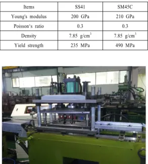 Table 2. Physical Properties of Press Device