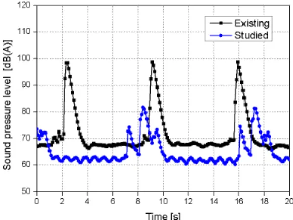 Fig. 12. Noise test of existing &amp; studied systems 
