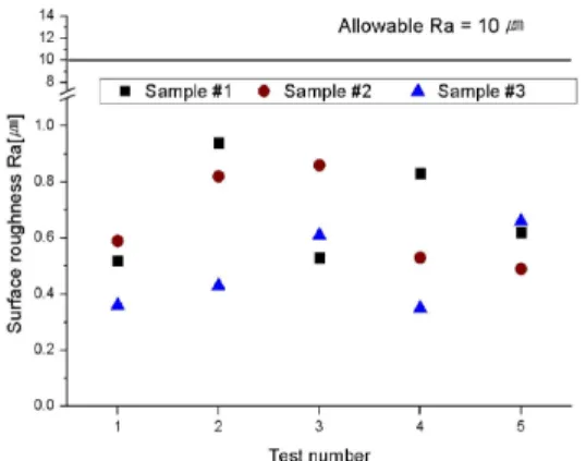 Fig. 14. Width test method of the slide rail 