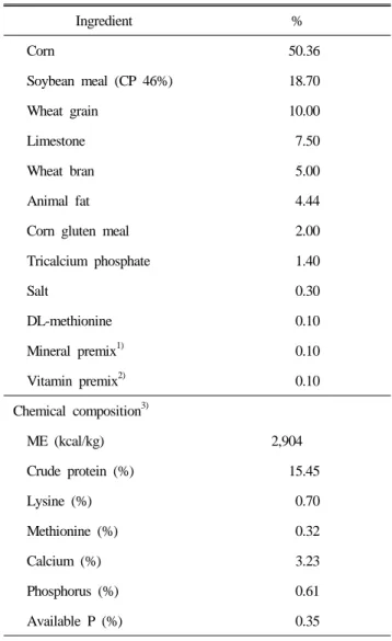 Table 1. Diet composition (as-fed basis)