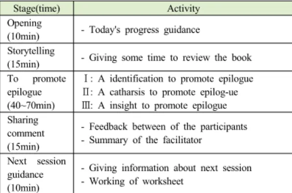 Table 1. Progression of a session