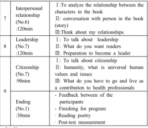 Table 2. Contents of 9-Session Bilbliotherapy P* Competency