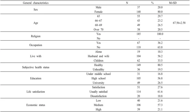Table 1.  General  characteristics  of  the  subjects                                                                                                        (N=185) 소요되었다