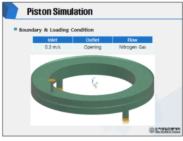 Fig. 4. Simulation preparation of pipe type orifice