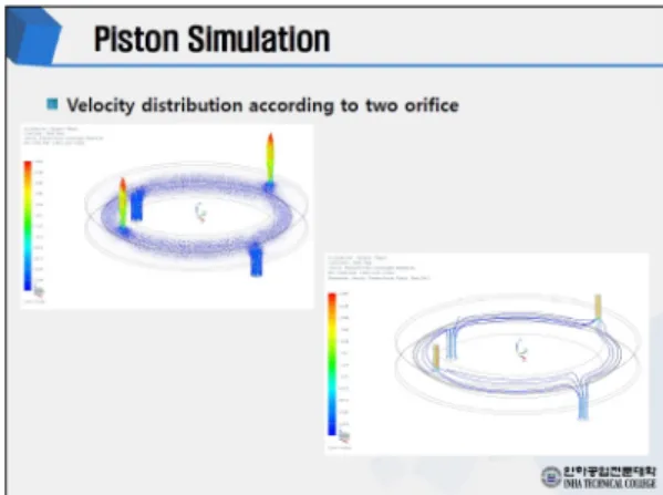 Fig. 7. Velocity distribution at two orifice