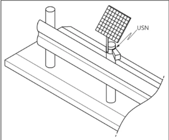 Fig. 7. Map of Remote control and monitoring system  of the multipurpose guard rail using USN