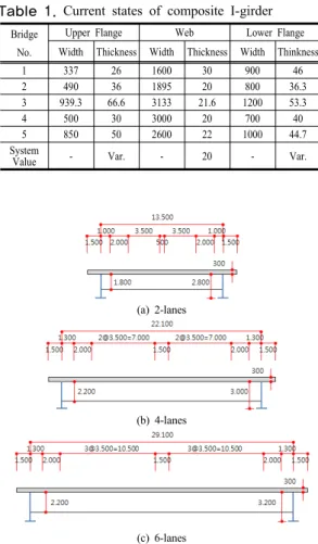 Table 1. Current states of composite I-girder  Bridge
