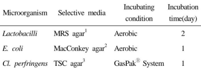 Table 2. Composition of Herb Mix Ⓡ