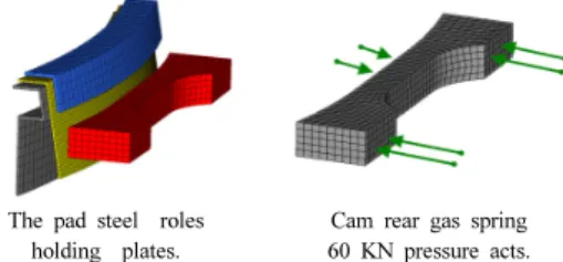 Fig. 1. Boundary conditions of the optimization model cam