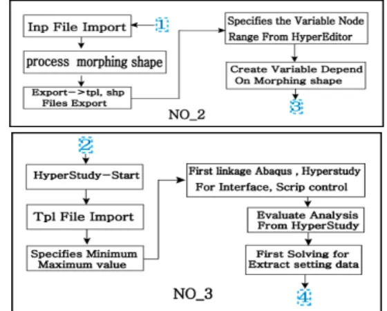 Fig. 9. Preceding steps for data processing