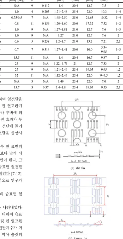 Fig. 1.  Schematic drawing of the enhanced fins을 단속함으로써 경계층 두께를 얇게 유지하여 열전달을 촉진시키는 것으로 알려져 있다[1,3]