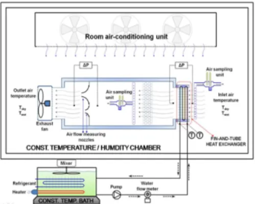 Fig. 3.  Schematic drawing of the test setup.