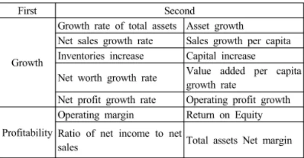 Table 1. Variable that has been extracted through a  discussion of previous research
