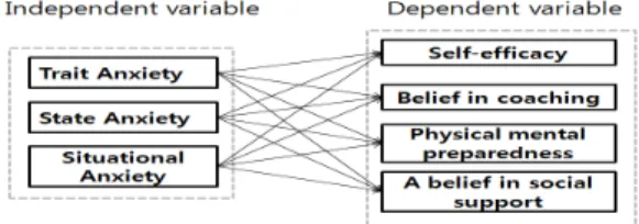 Fig. 1. Research Model