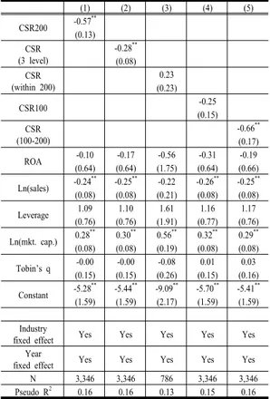 Table 1. Summary Statistics