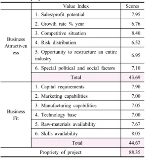 Table 3. BMO Analysis