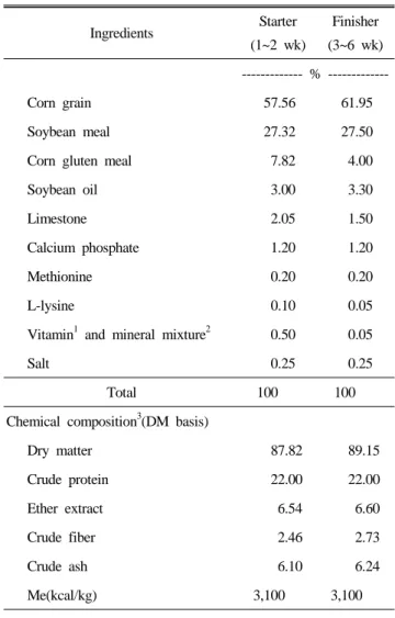 Table 1. The formula and chemical composition of basal diet fed  the broiler chicks