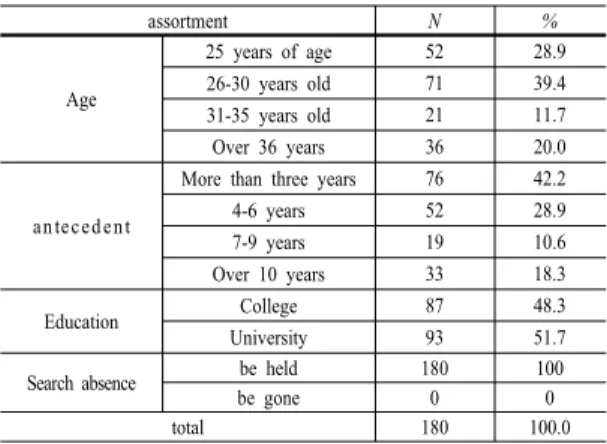 Table 1. General background of kindergarten teachers