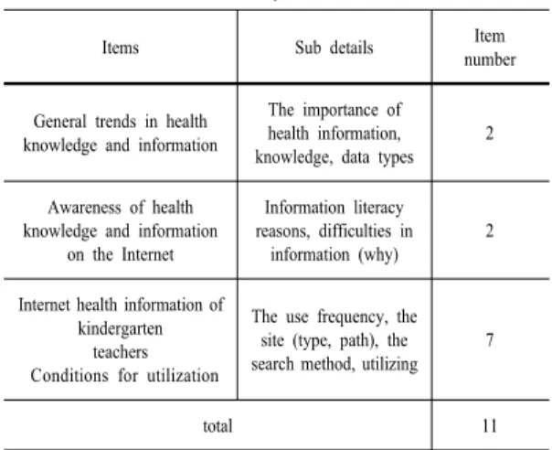 Table  3. The importance of health knowledge and  information